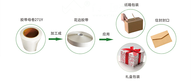 棉紙膠帶加工成花邊膠帶的過(guò)程